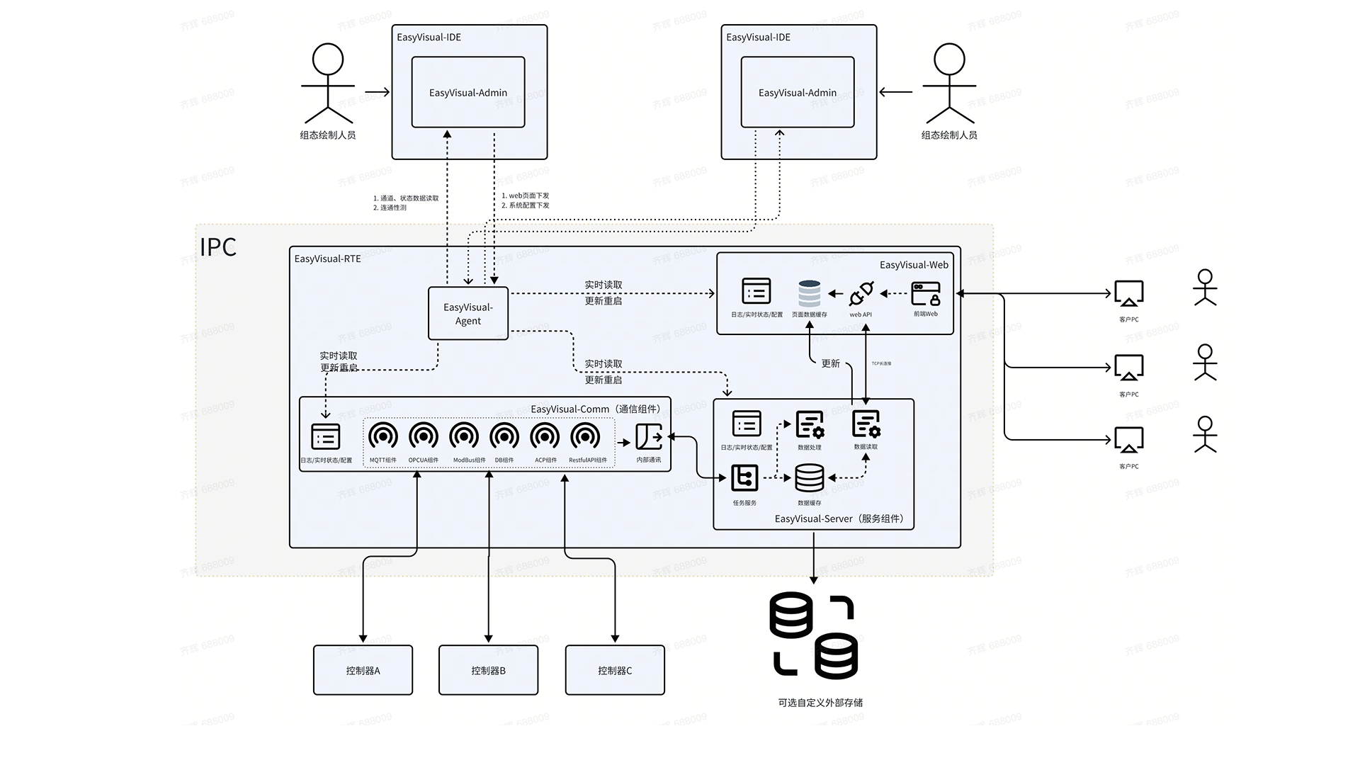 Standalone Deployment