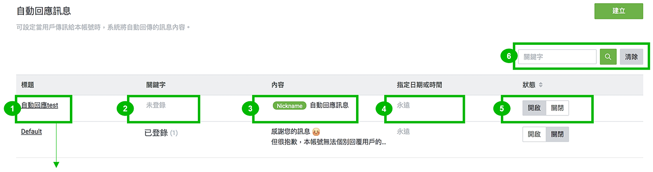 Quản lý tin nhắn trả lời tự động từ danh sách