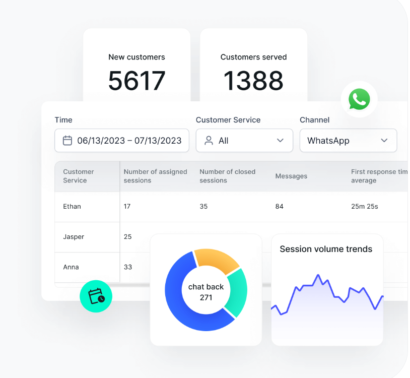 Phân tích Thời gian thực