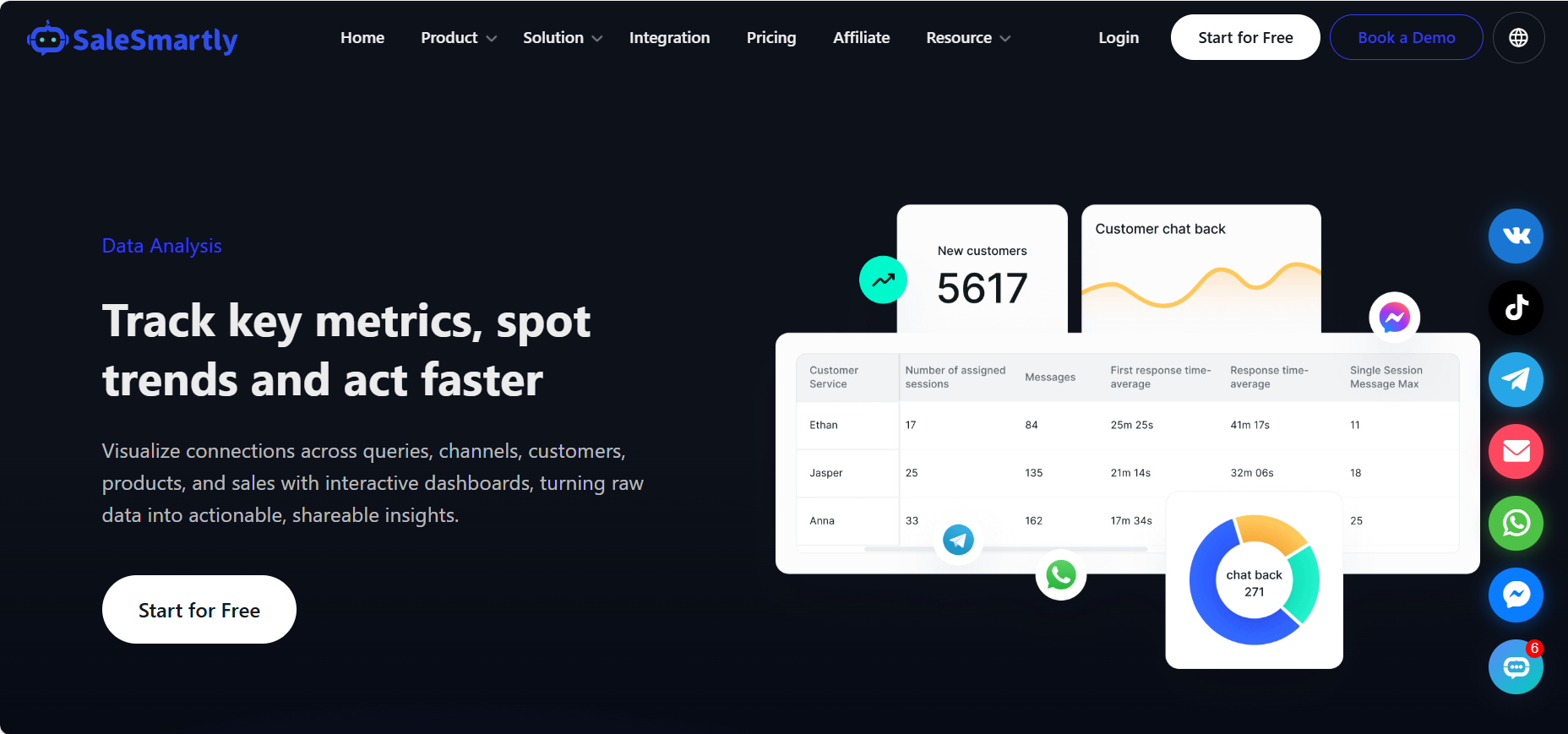 Phân tích Dữ liệu để Cải tiến Liên tục