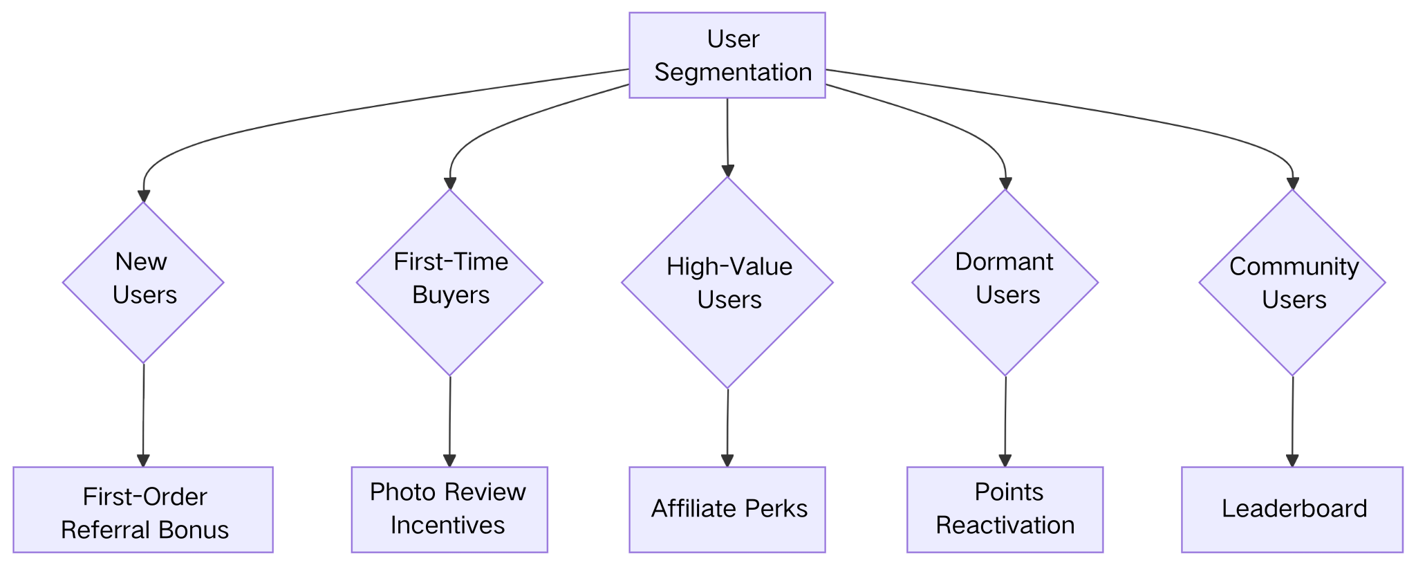 Tin nhắn phát sóng phân khúc