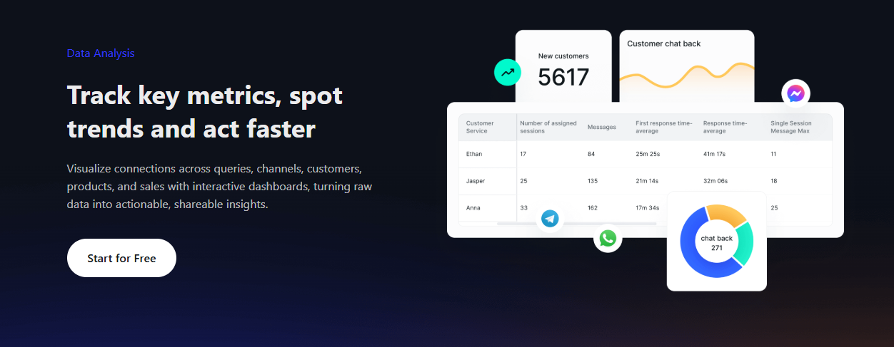 Phân tích Dữ liệu Khách hàng
