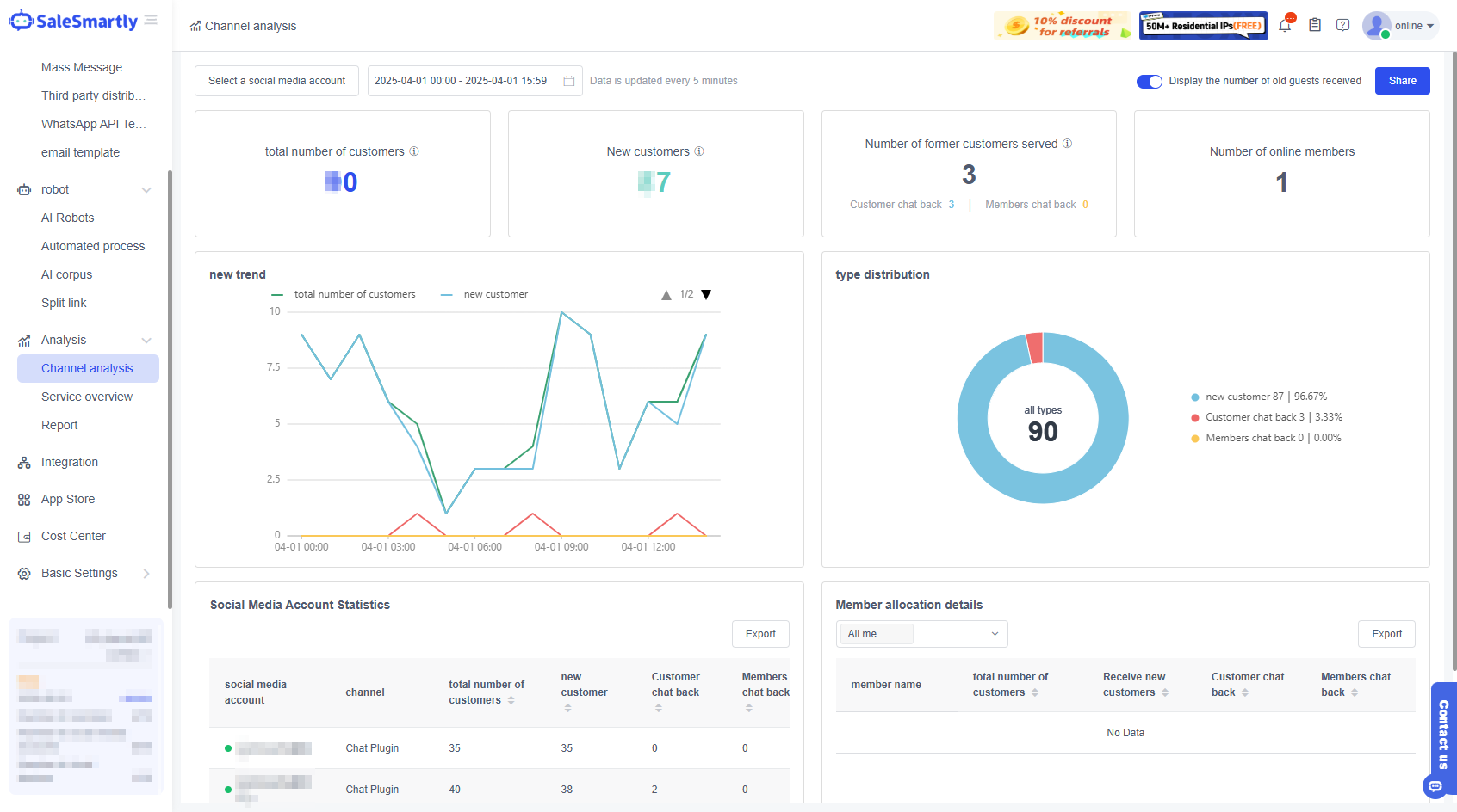 Hiệu Suất Dựa Trên Dữ Liệu