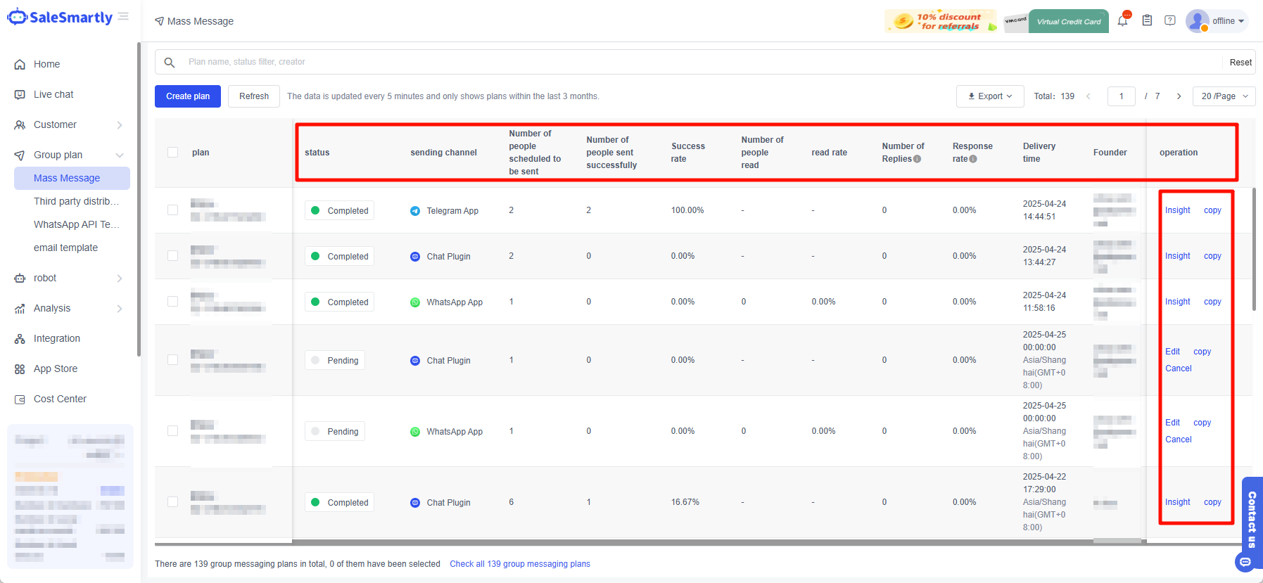 Track Metrics & Optimize Campaigns