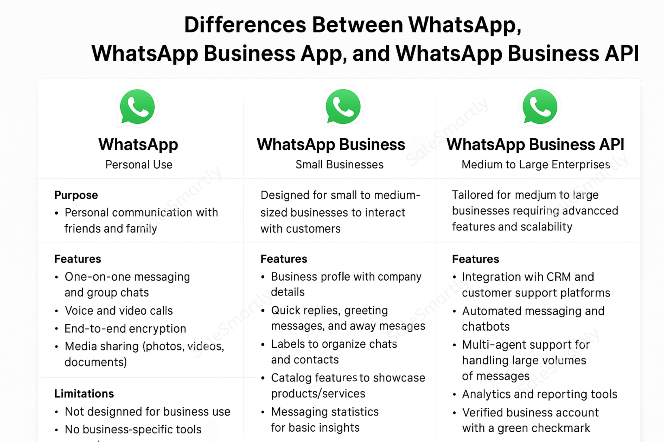 3 loại tài khoản WhatsApp