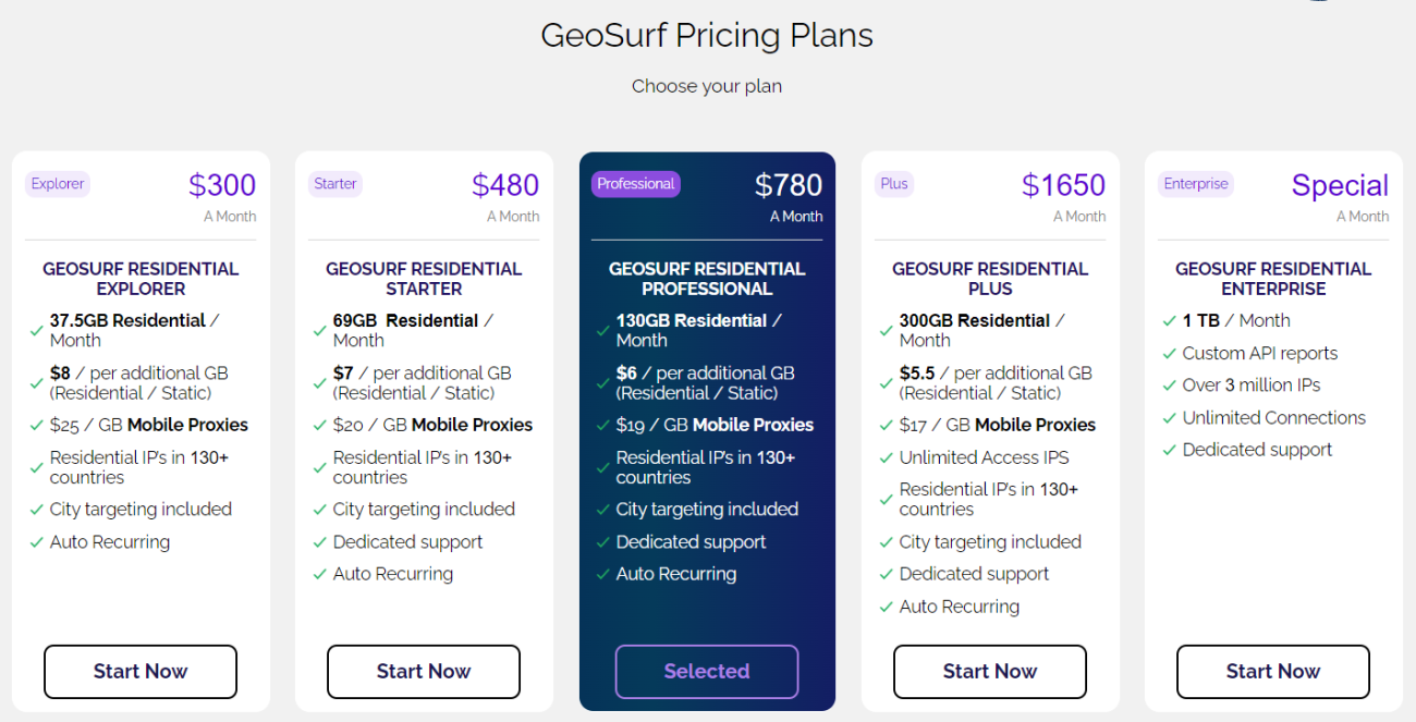图片[2]-了解GeoSurf住宅代理IP服务-跨境电商营销工具